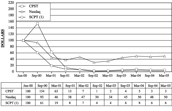(LINE GRAPH)